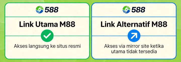 Ilustrasi perbedaan link alternatif dan link utama M88